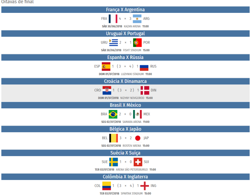 Quartas de final da Copa do Mundo de Basquete: chaveamento e onde